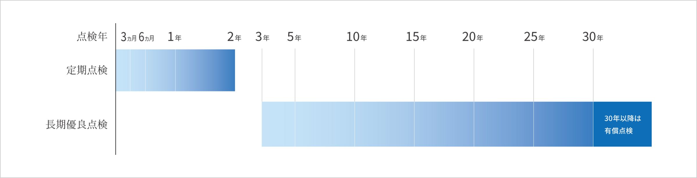 点検メニューの図