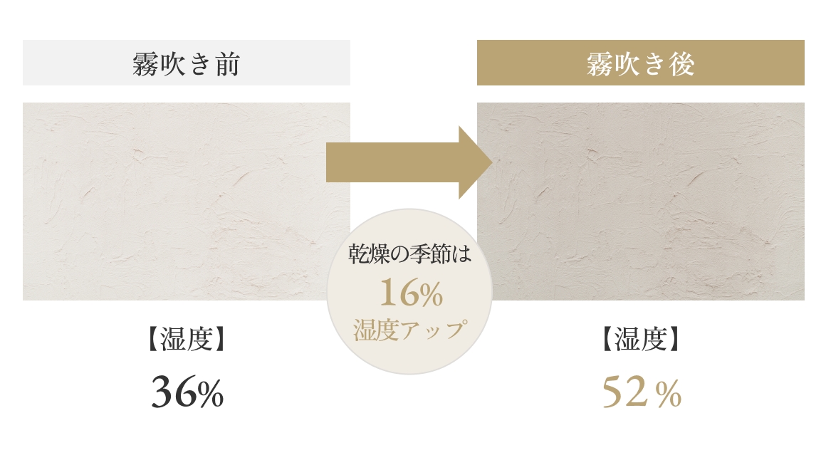 湯布珪藻土に直接霧吹き　冬の加湿の図解