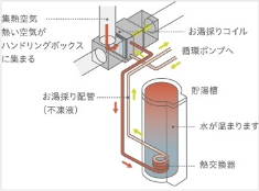 お湯採りの写真