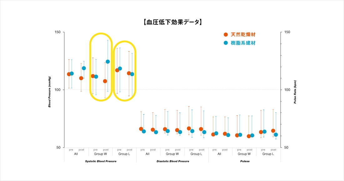 血圧低下効果データ