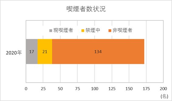 安成工務店　健康経営